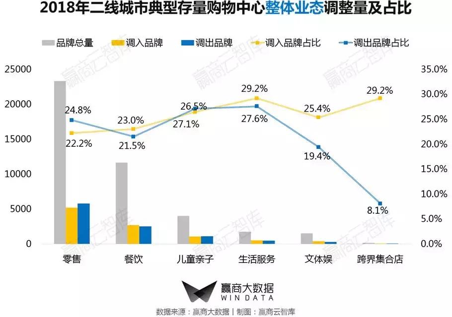 二线城市mall,一二线城市转型