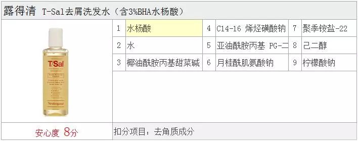 去头屑控油防脱,去头屑控油用什么洗