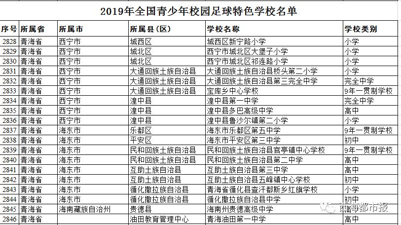 青海省30所大学名单,青海省前十名的大学有哪些