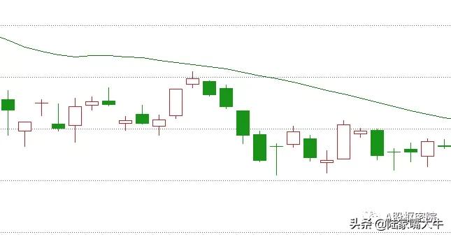 生命线30日均线的妙用,生命线是30日线还是60日线