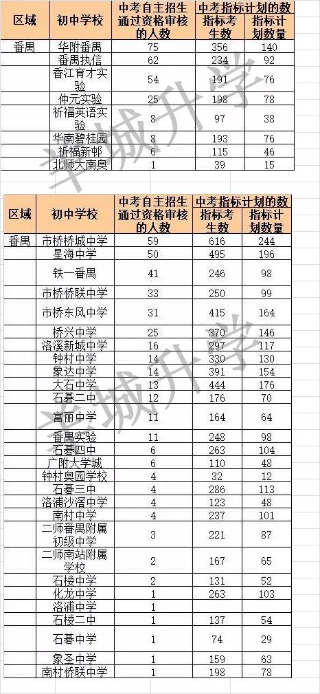广州中考梯度优先还是志愿优先,2020年广州中考志愿规则