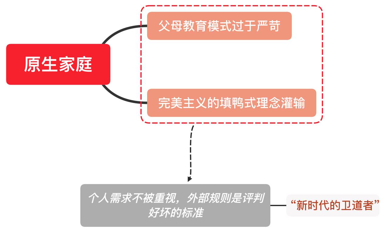 征服一个人需要什么,征服一个男人需要做的事
