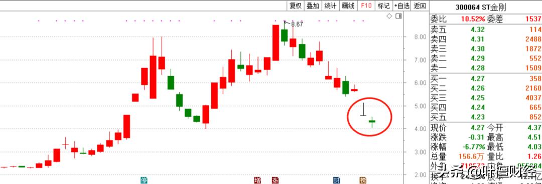 定投加仓和比例加仓,基金定投遇到大跌需要补仓吗