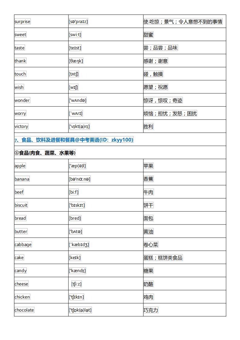 初中英语单词必背3500词汇及音标,初中英语音标基础知识大全