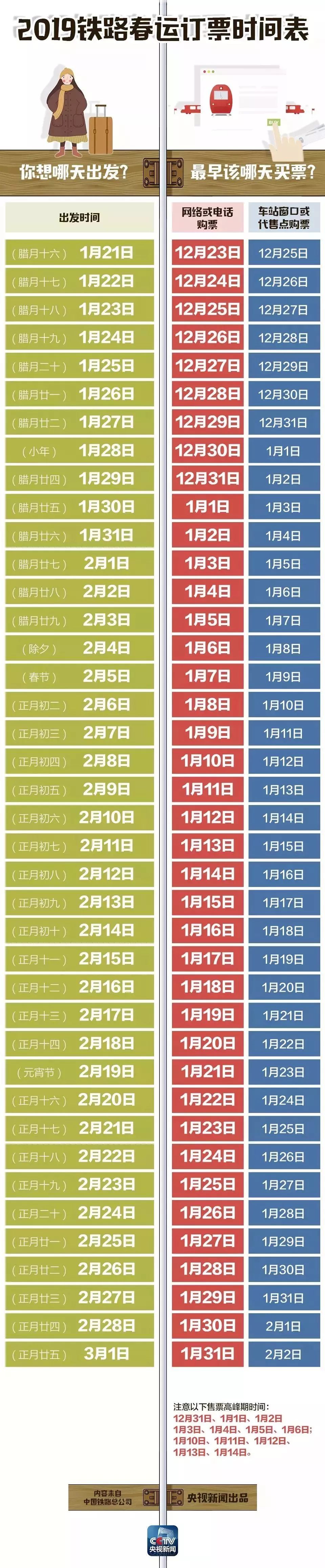 春运车票今日起售抢票攻略请收好,2018春运购票攻略抢票模式开启