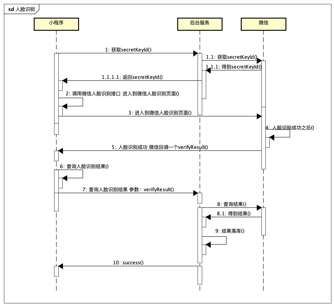 微信小程序点菜功能怎么实现,怎样实现微信小程序的功能步骤