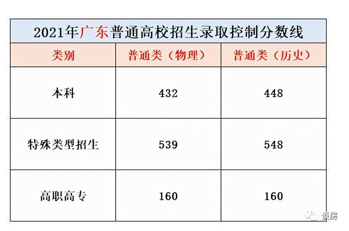 广州二中2021年高考喜报,2022年广州各中学高考喜报