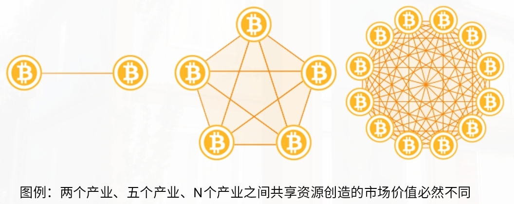 平台型企业才能抵御风险!七步成诗教你打造平台(价值百万)