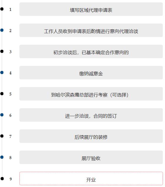 森鹰门窗发展史,森鹰门窗新闻