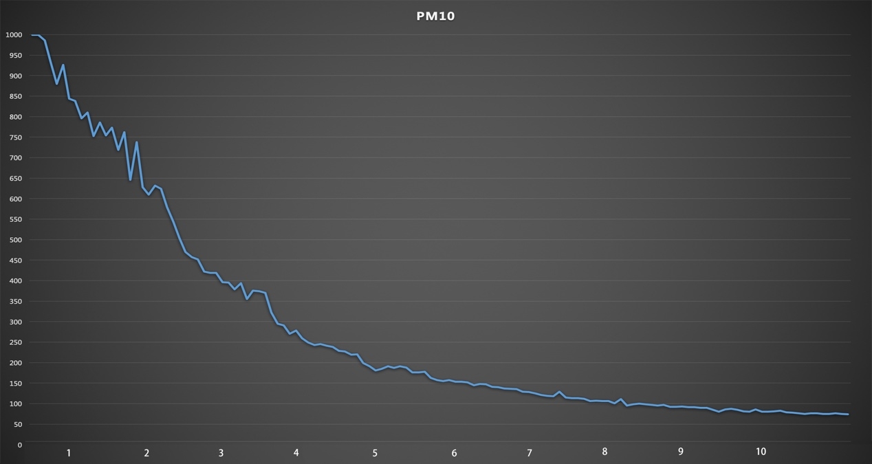 戴森空气净化暖风扇效果怎么样,戴森空气净化器冷风效果怎么样
