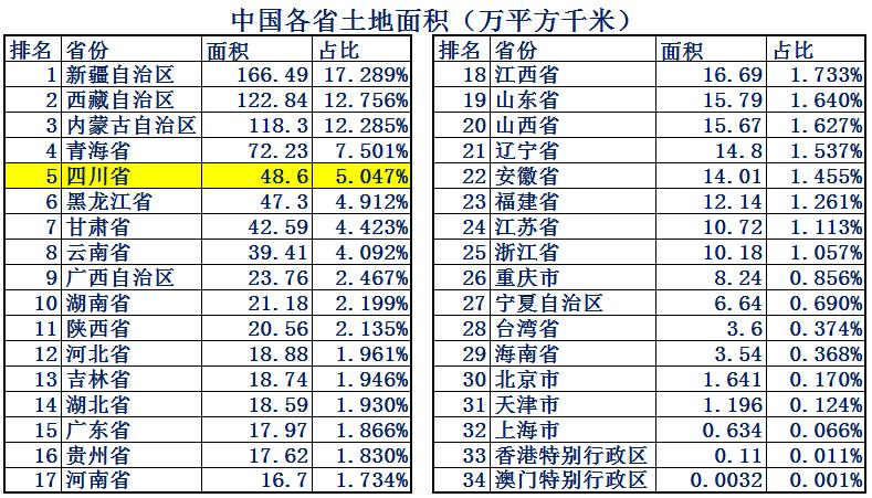 四川为何成为天府之国,四川天府之国详细介绍