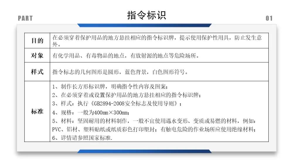 建筑安全标识牌多少米设置一个,机械设备安全标识牌和操作规程