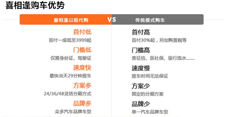 以租代购方式买车好贵,以租代购买车适合什么人群