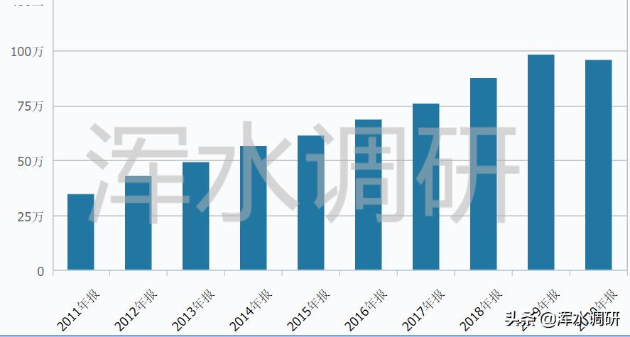 江苏银行不良率,徽商银行不良率