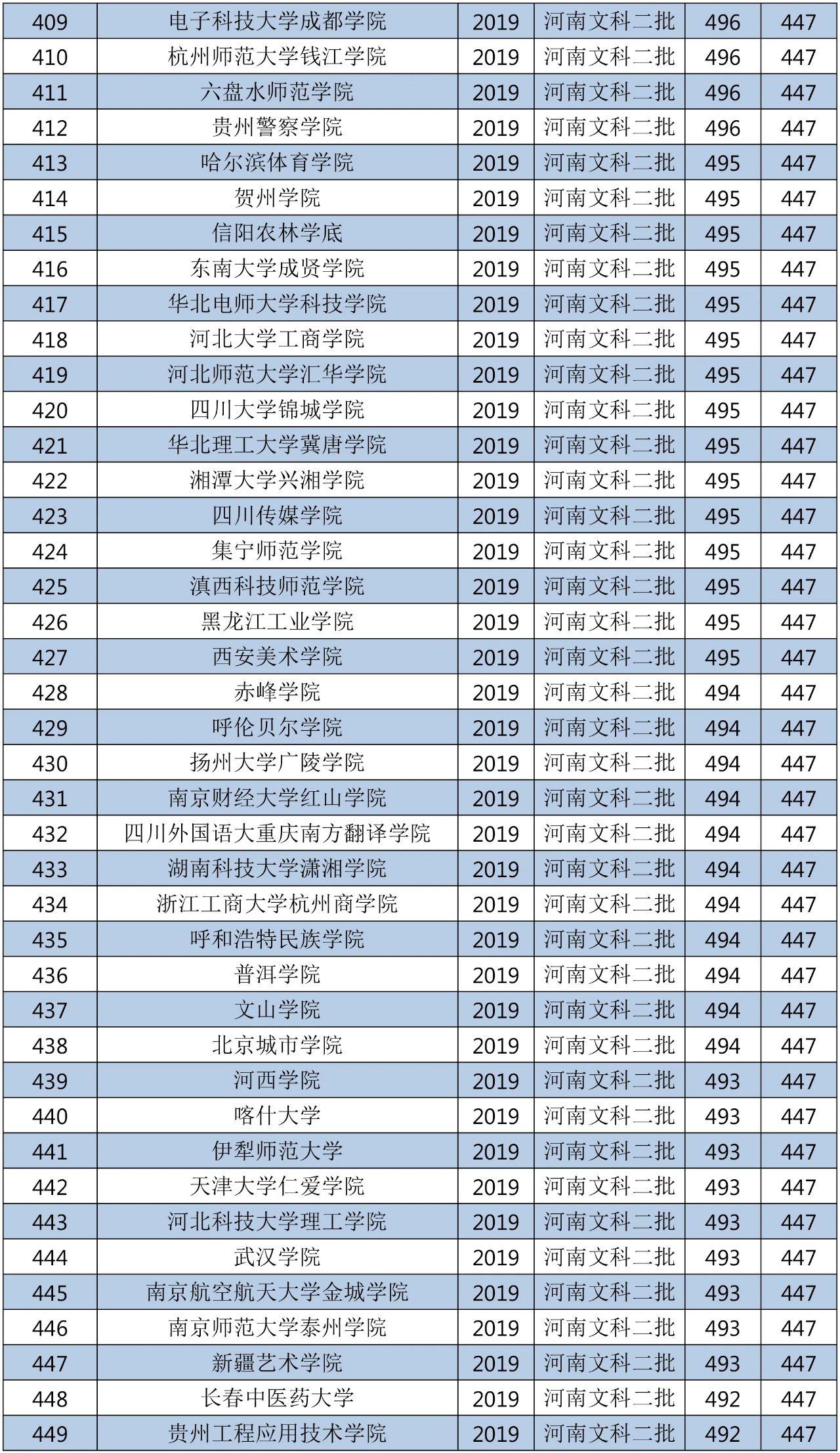 2018年的二本大学全国排名,2019-2020全国二本大学排名