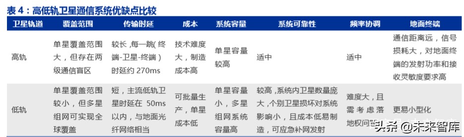 卫星互联网商业模式,卫星互联网产业链图谱