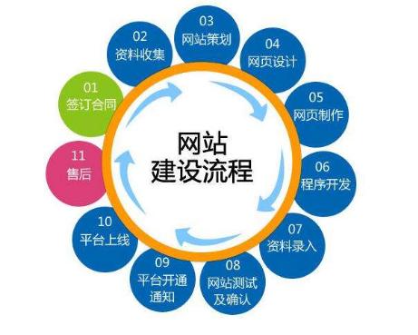 福田网站建设多少钱,福田免费网站建设哪家快
