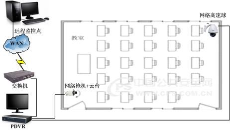 瑙勫垝瀹夎鏍″洯鐩戞帶,鏍″洯鐩戞帶鎬庢牱瀹夎