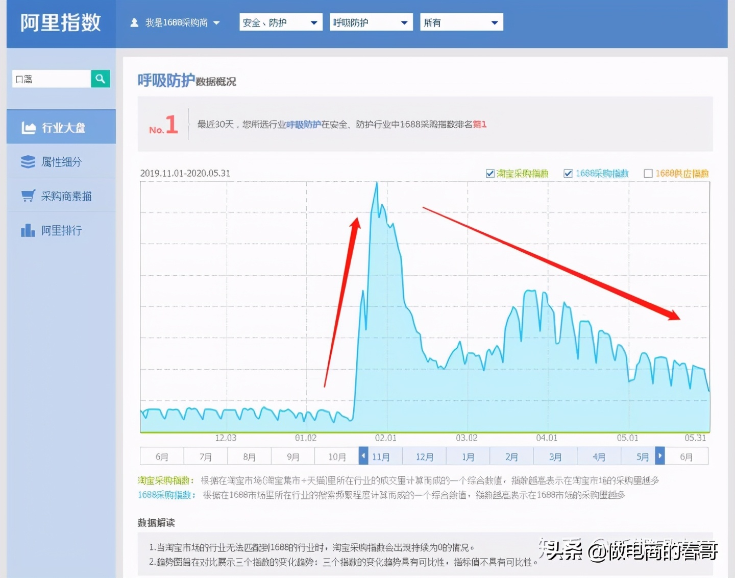 淘宝包包要选什么类目,淘宝无货源服饰如何选品