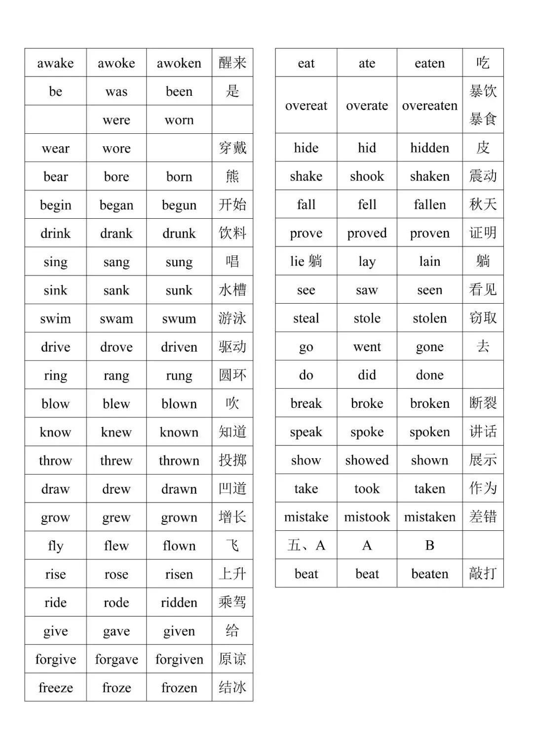 五年级下册英语知识点时态,五年级英语正在进行时态句子