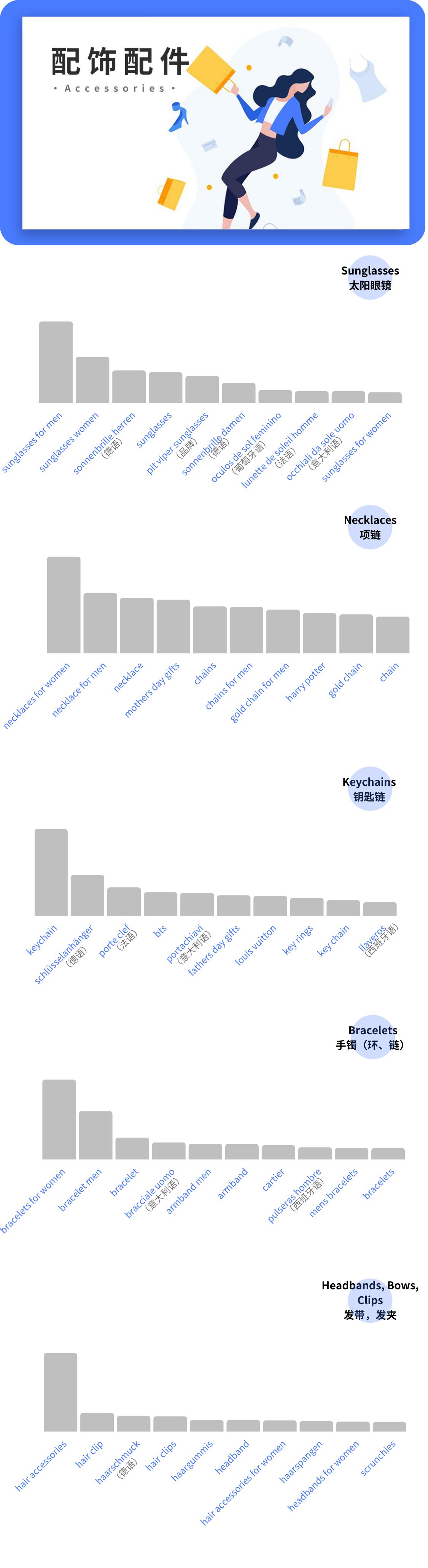 wish如何查找销量第一产品,wish怎么搜索热卖关键字