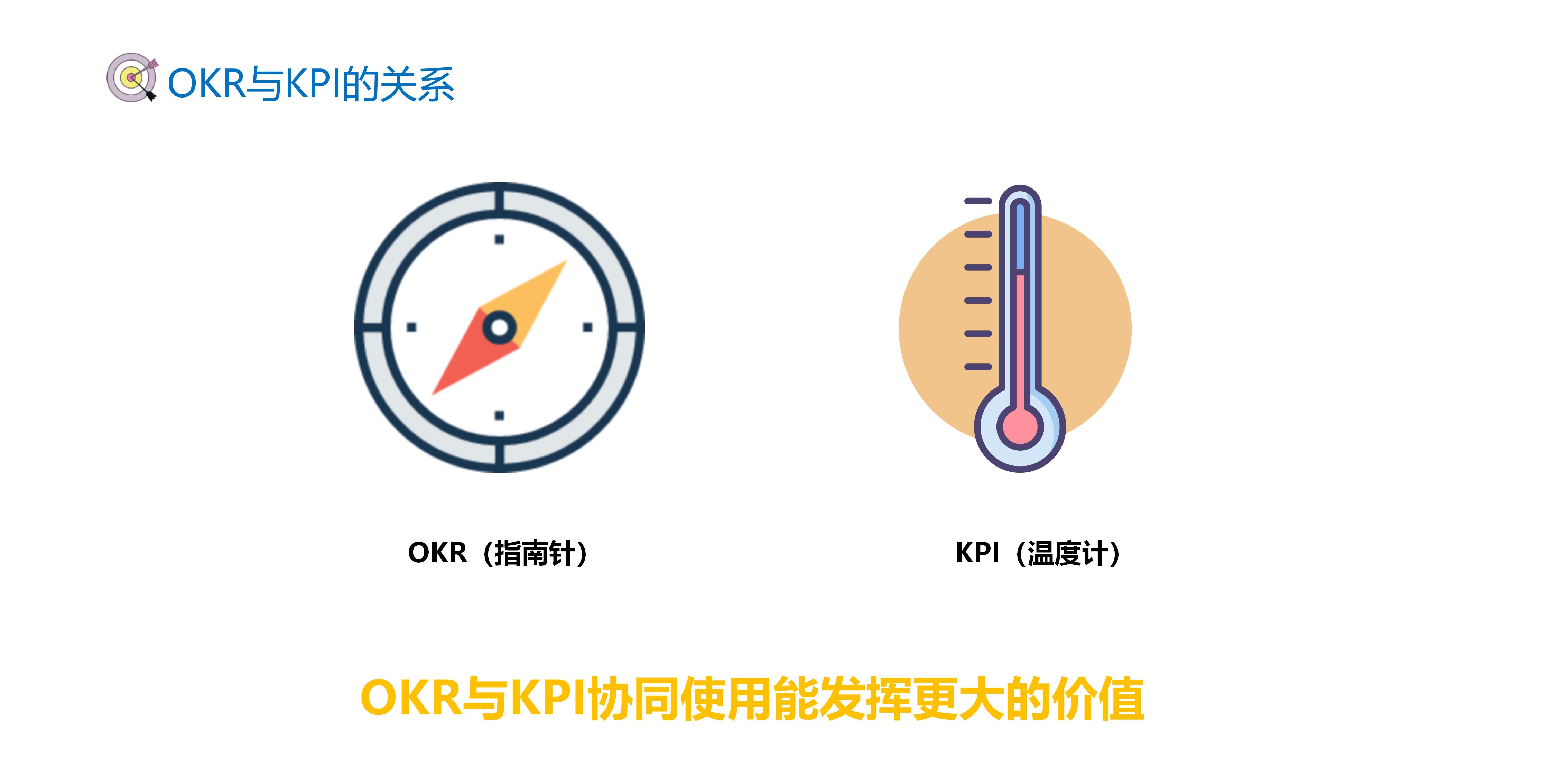 企业管理okr模板案例大全,人力资源总监okr个人目标模板