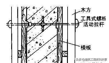 地下sbs防水工程施工方案,地下储藏间防水施工详细流程