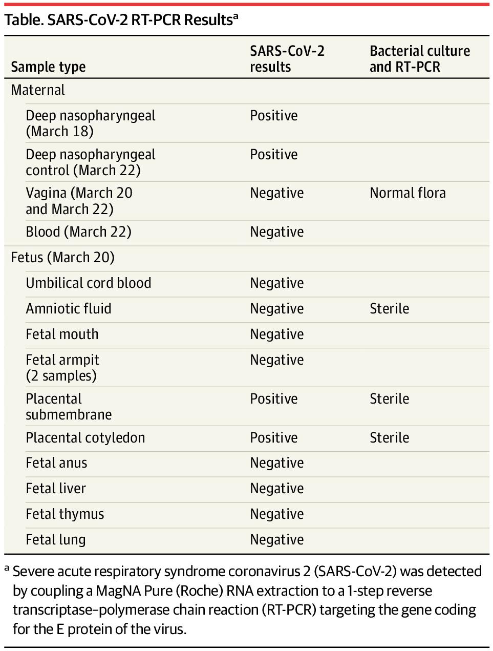 新冠病毒发病孕妇流产案例,新冠孕妇流产事件