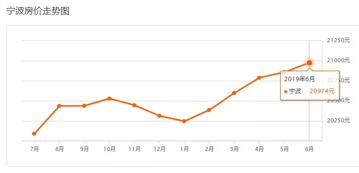 工资8000-12000的工作宁波宁海,工资低于7469怎么办
