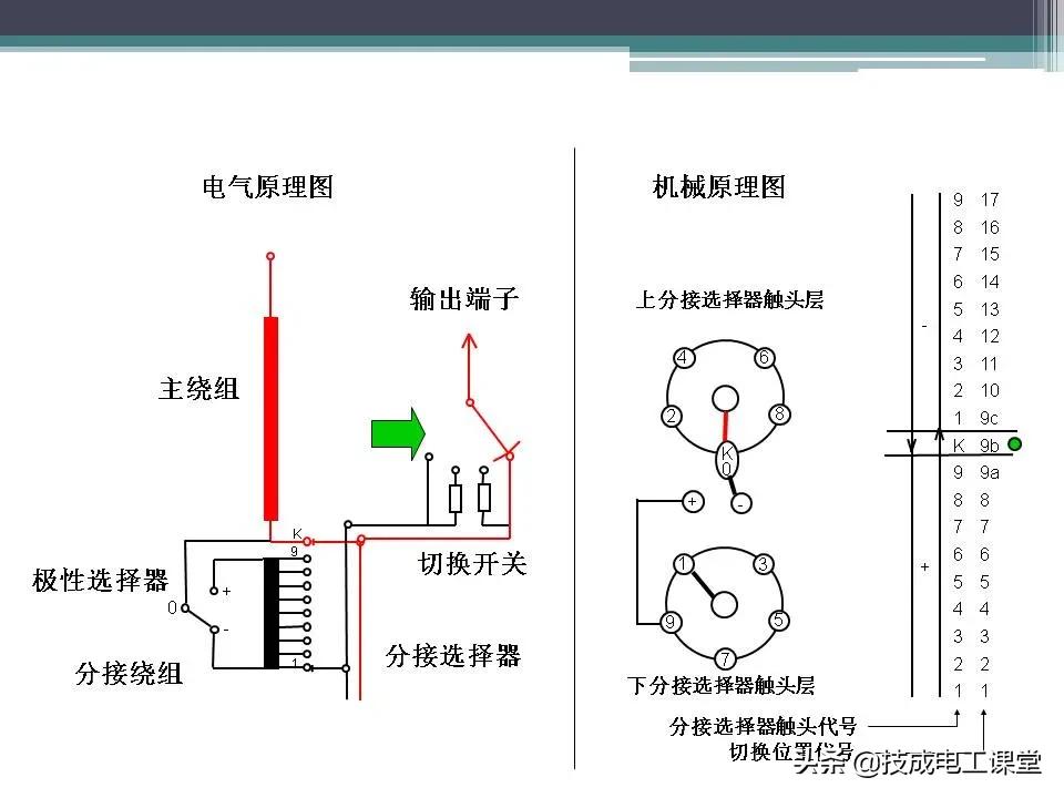 变压器无载分接开关内部构造,油浸式变压器的结构ppt