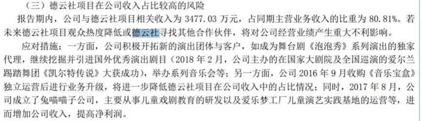 德云社入坑排行,德云社入坑作品