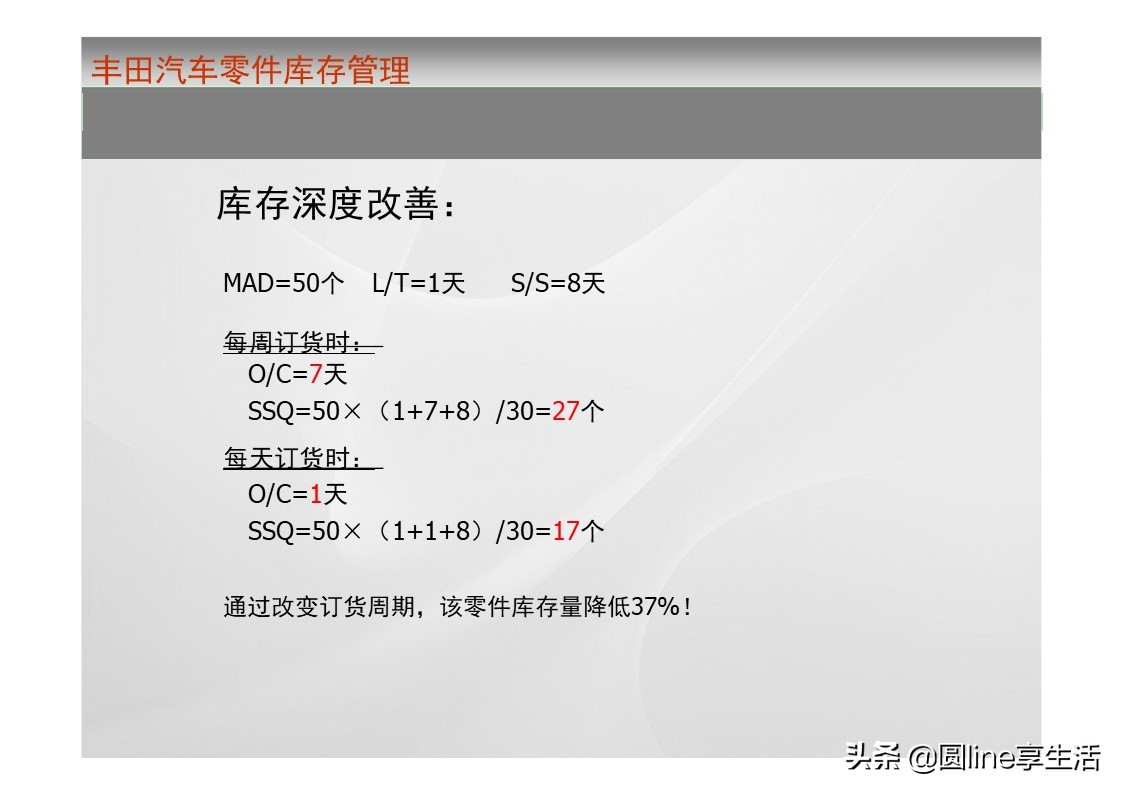 一汽丰田荣放库存,一汽丰田零件库