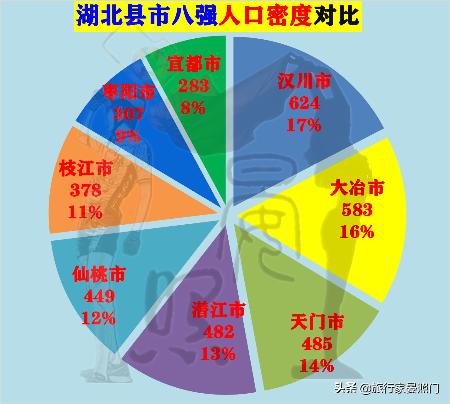 仙桃天门汉川对比,湖北百强镇仙桃