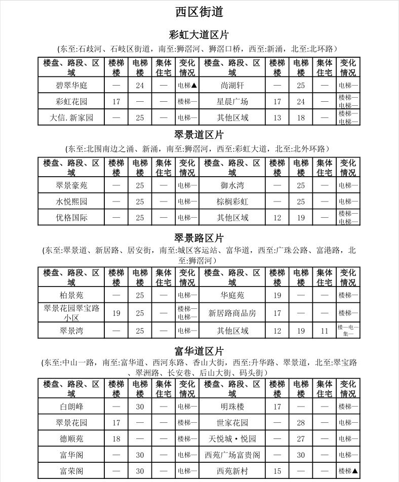 中山租房价格一览表最新,中山市区房租一个月多少钱