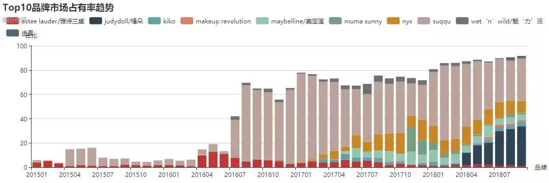 渐变色腮红品牌,2021十大品牌腮红排行榜