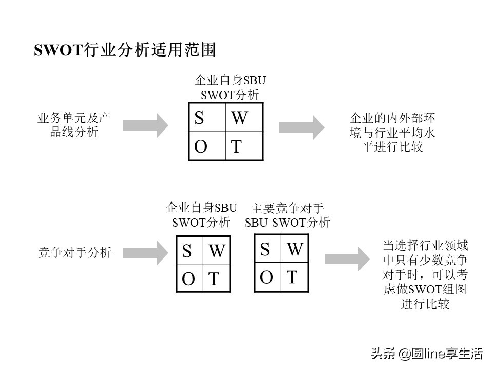 采购swot分析模板,企业swot分析模板