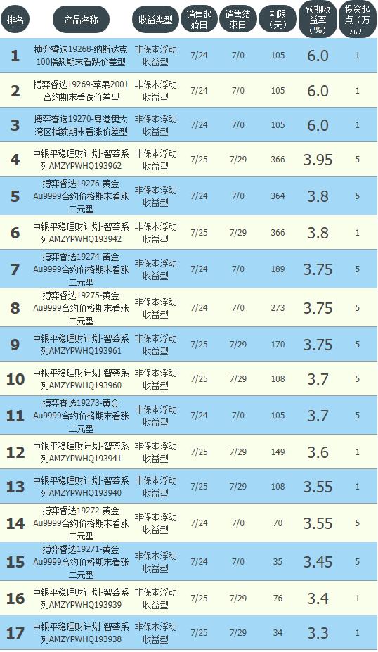 工农中建交最新存款率,农业银行低风险理财收益率