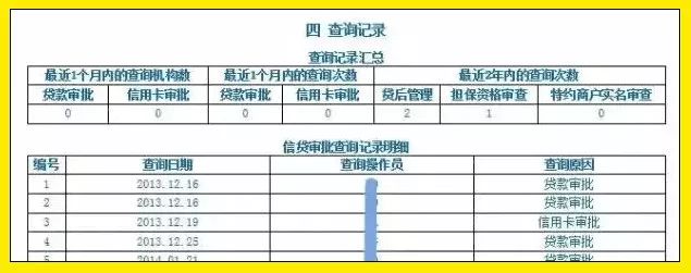 征信报告有哪些信息可以拒批贷款,征信查询过多如何才能贷到款