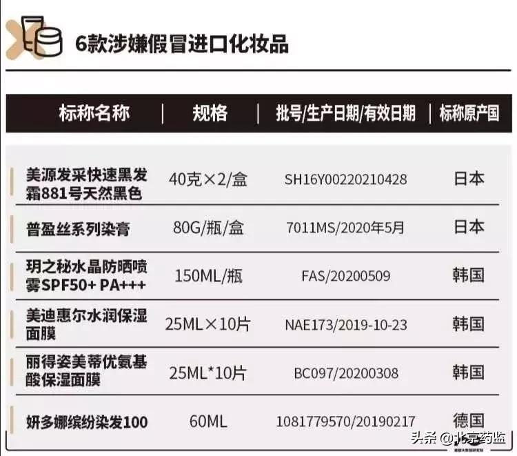 药监局假冒化妆品是什么意思,17批次假冒化妆品被停售