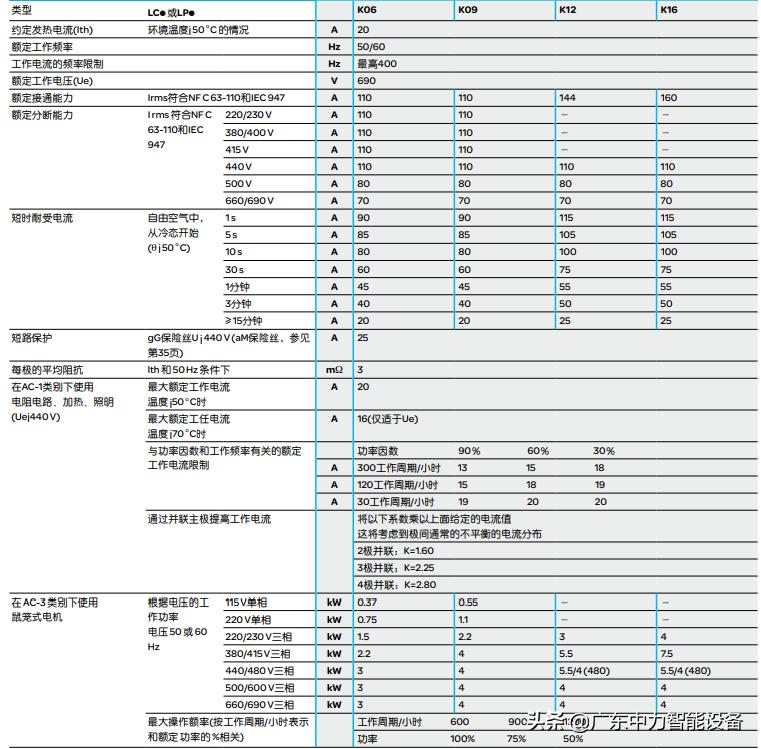 施耐德cad接触器哪个系列好,施耐德tesys是什么系列