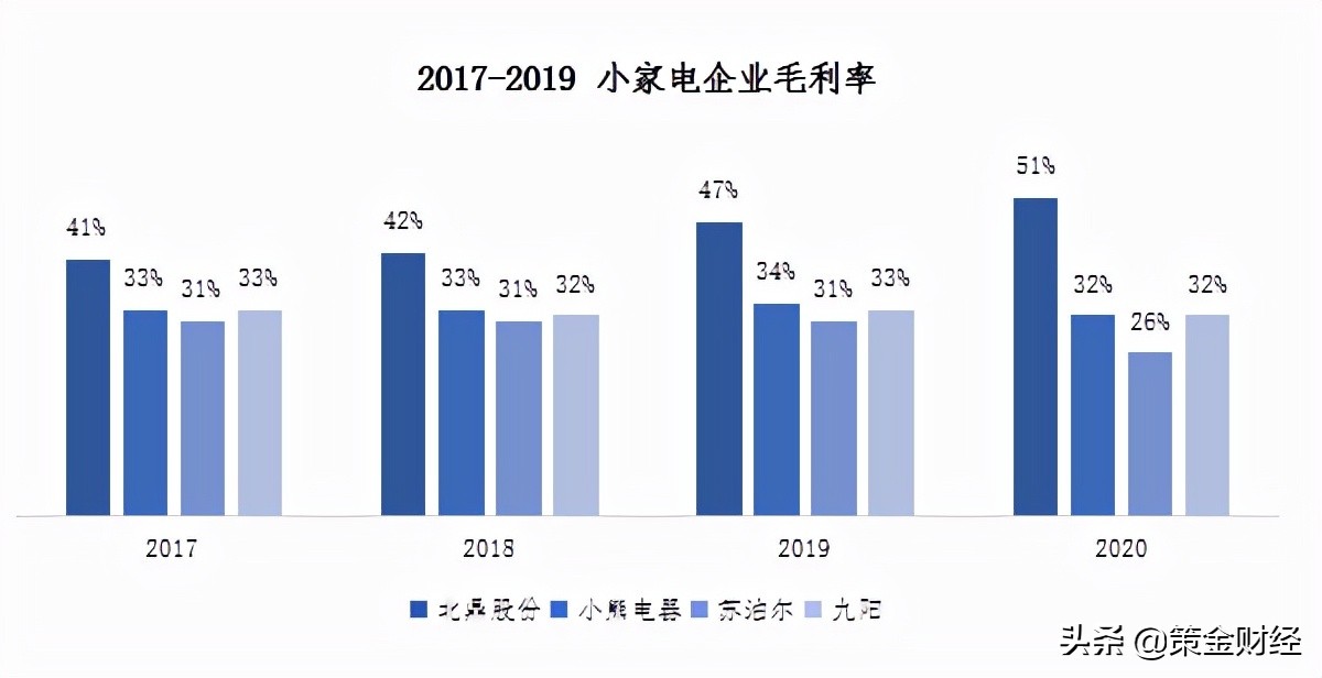 300824北鼎股份是科创板吗,300824北鼎股份公布中报