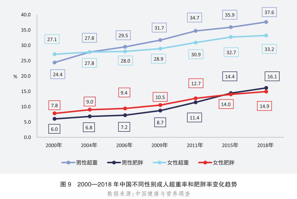 中国膳食指南谷物摄入量,中国居民膳食指南2022全谷物