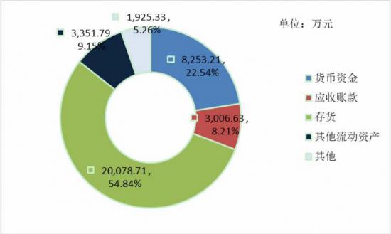 小熊电器上市成功了吗,小熊电器上海上市