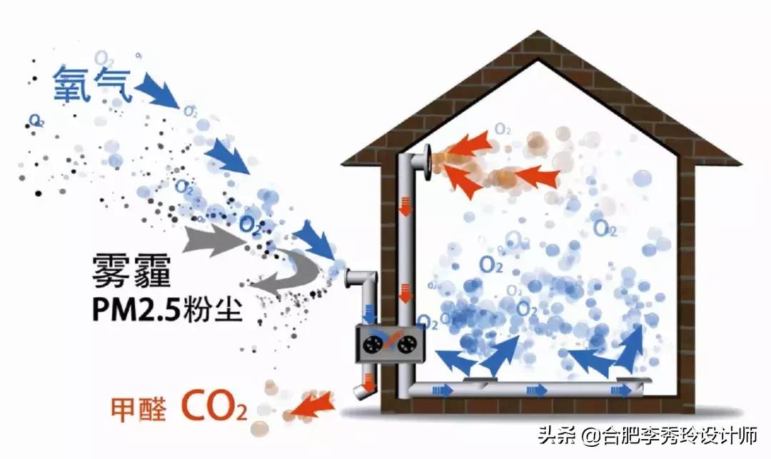 新风系统值得装吗,装了新风系统有后悔吗