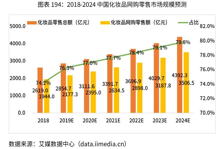 2020年化妆品行业发展趋势,2019化妆品行业发展趋势图