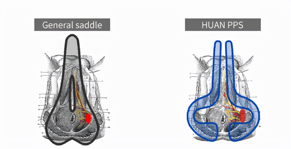 大叔发明了一个镂空车座，堪称骑行时降低屁股疼痛的神器