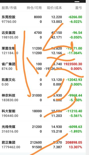 入股需要懂什么行情,刚入股新手注意什么