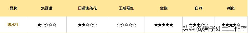 哪一种高筋面粉做面包好吃,哪种牌子的高筋面粉适合做面包