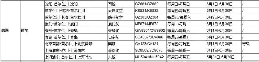 从巴黎转机回国攻略,6月最新回国注意事项