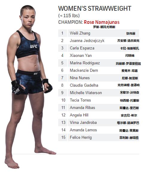 雏量级ufc奥马利排名,男子雏量级ufc排名